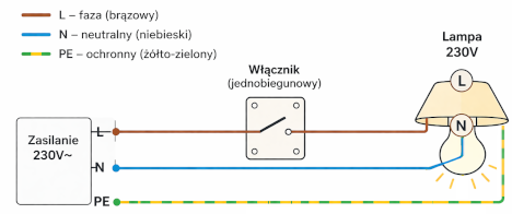 Podłączenie lampy 230V i włącznika
